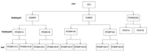 Data Science Application for Failure Data Management and Failure ...