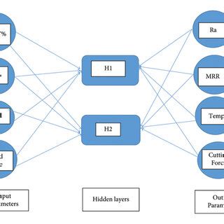 Image result for Implementing Models of Artificial Neural Network