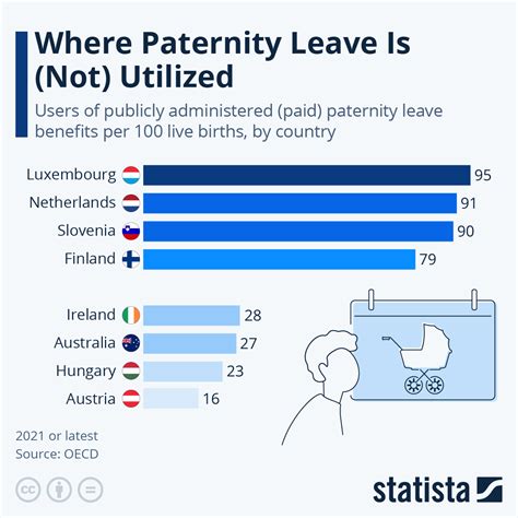 Maternity Leave In California Chart at Hillary Mccarty blog