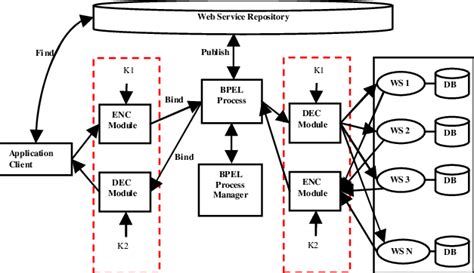Business Process Framework 的图像结果