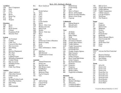 Revit Commands 的图像结果