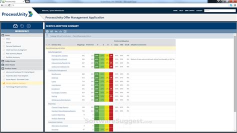 Image result for ProcessUnity Demo
