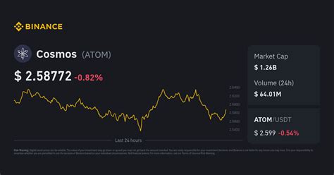 Cosmos Price Today in India | ATOM to INR Live Price & Chart