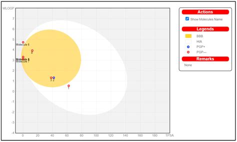 Investigating the Potential of Essential Oils from Citrus reticulata ...