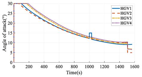 An Analytical Reentry Solution Based Online Time-Coordinated A* Path ...