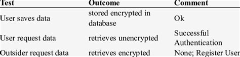 Internet Encryption Traffice Test 的图像结果