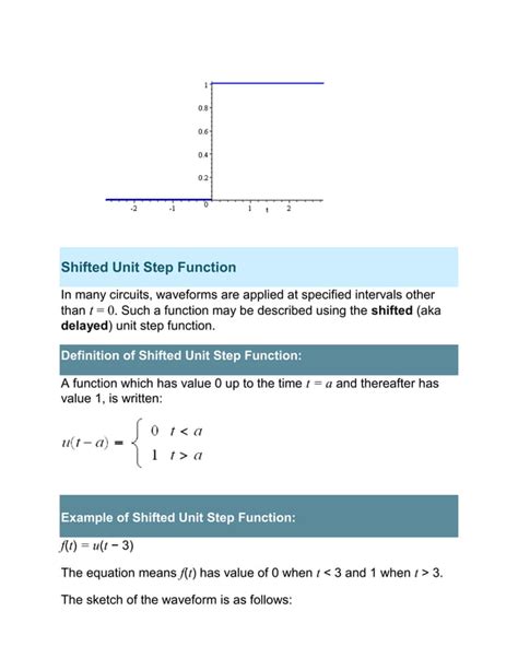 Unit Step Function 的图像结果