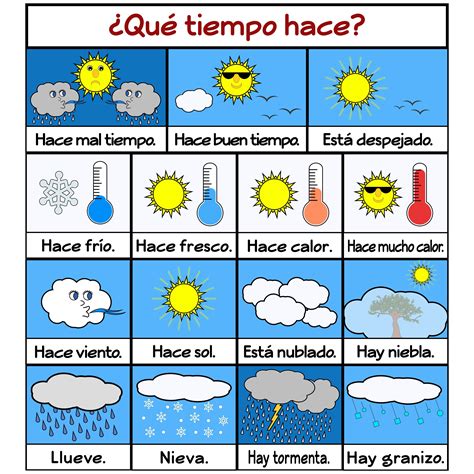 Seasons and Weather in Spanish Printables and Posters | Spanish weather ...