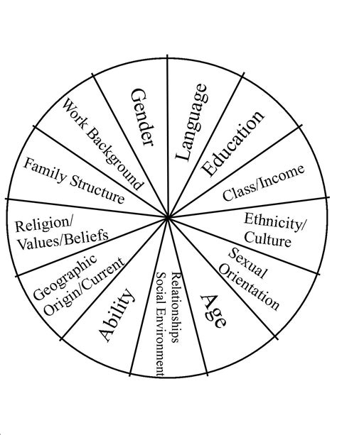 Image result for Intersectionality Worksheet