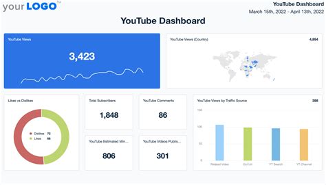 11 Data Visualization Dashboard Examples - AgencyAnalytics