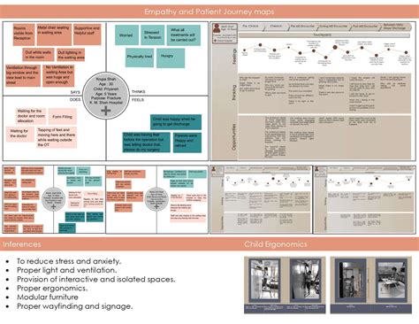 Oslac Pediatric Hospital | CEPT - Portfolio