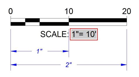 Image result for Graphical Scale Bar