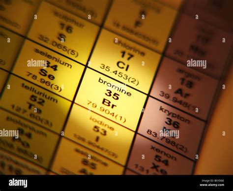 Atomic Mass Periodic Table High Resolution Stock Photography and Images ...