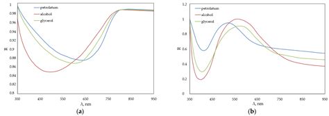 Nanoscale ITO Films for Plasmon Resonance-Based Optical Sensors