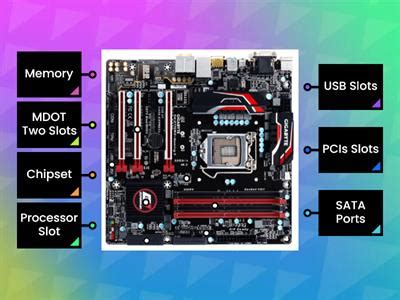 Image result for Computer Motherboard Components