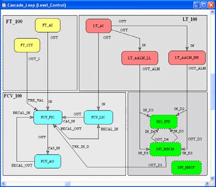 Image result for Auto Cascade Loop