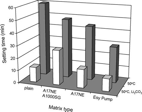 Time Base Setting Formula 的图像结果