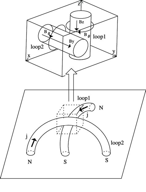 Loop Current 的图像结果