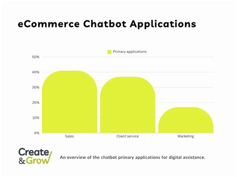 Image result for Statista How Create Chatbot