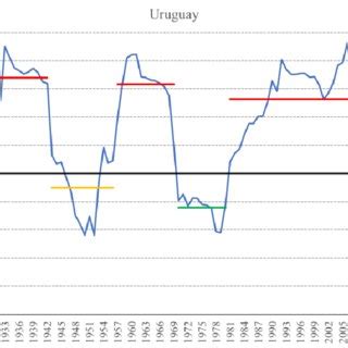 Counter Cyclical Government Spending Graph 的图像结果