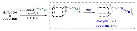 Synthesis of Silsesquioxanes with Substituted Triazole Ring ...