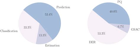 Statistical Foundations of Generative AI for Optimal Control Problems ...