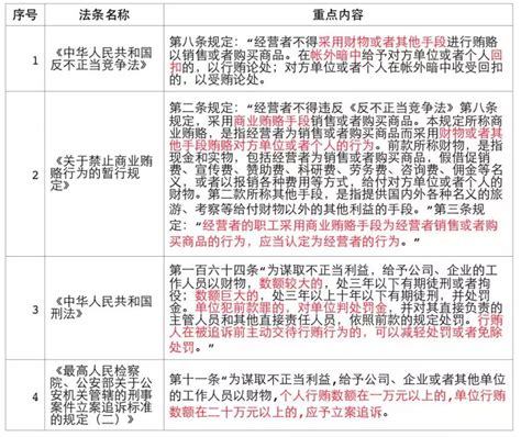 IPO企业涉嫌行贿案件审核尺度研究（附案例）_公司