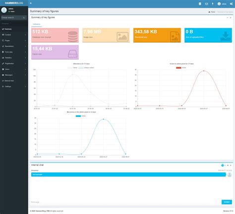 Image result for Web Blog PHP MySQL