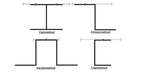 How to Make Stringer Forms 的图像结果