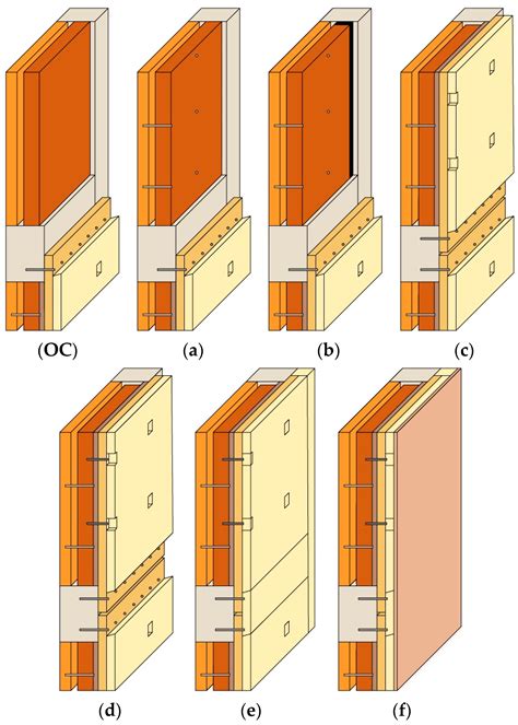 An Integrated Approach to Improve Seismic and Energetic Behaviour of RC ...