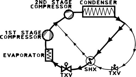 Image result for Subcooling Heating