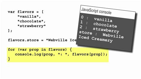 Image result for Object in HTML/JavaScript