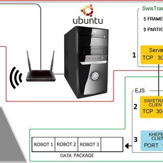 Image result for Platform Components