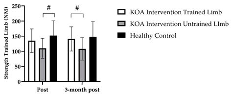 Unilateral Strength Training Imparts a Cross-Education Effect in ...
