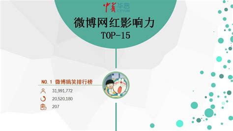 2016网红排名榜_国产网红精品k频道分享系统2016 - 随意优惠券