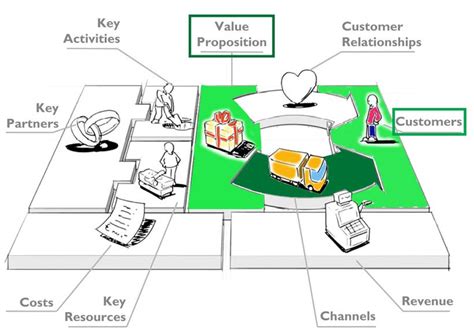 Entrepreneurship 101: Understanding Business Model Canvas ...