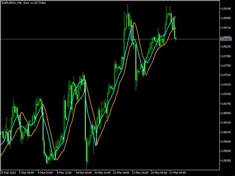 Image result for SSL Channel Indicator