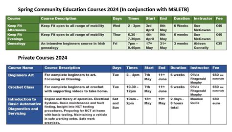 Image result for Spring Course