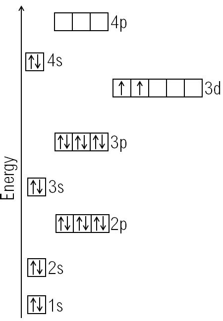 TiO2 Electron Configuration 的图像结果