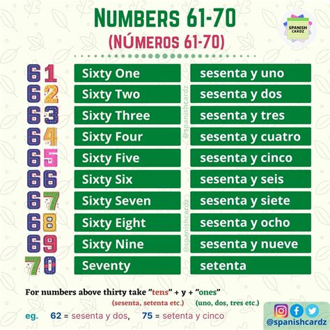 Spanish Numbers 61-70 Flashcard