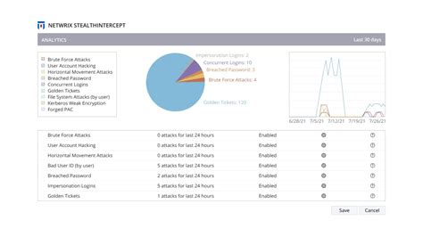 Image result for Netwrix Endpoint Protector Demo