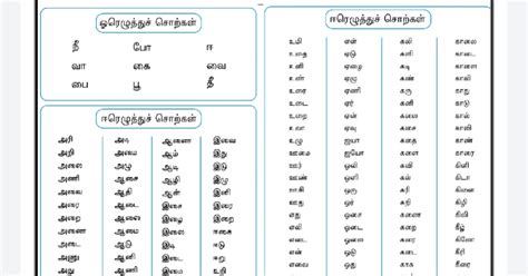 Simple-Tamil-Words-Practice-For-Slow-Learners - KALVIEXPRESS ...