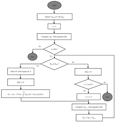 Energy Prediction and Energy Management in Kinetic Energy-Harvesting ...