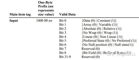 HID Examples 的图像结果
