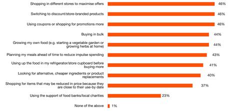 PwC’s Voice of the Consumer 2025: India perspective