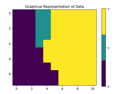 Array Block Diagram in Python 的图像结果