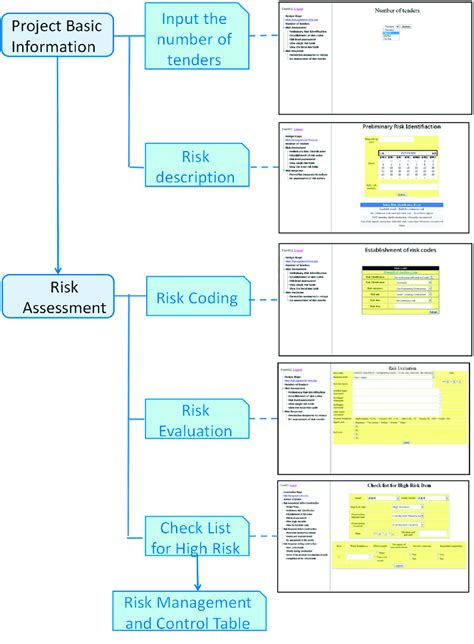 Program Design Process 的图像结果