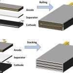 Image result for Large Cell Stack