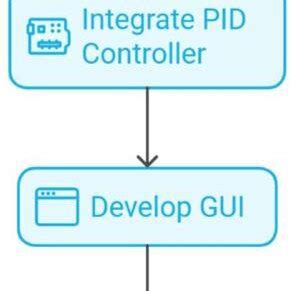 Process Flow of the Developed System 的图像结果