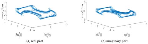 Finite-Time Synchronization of Fractional-Order Complex-Valued Multi ...